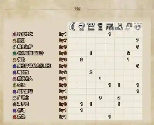 怪物猎人世界辅助技能搭配插图