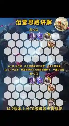 天凯搭配阵容插图