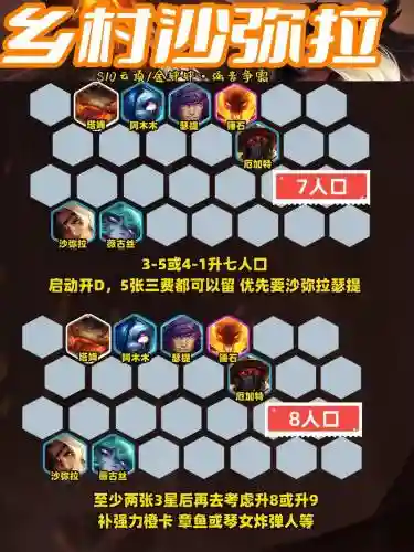 云顶之弈中阵容合理搭配插图
