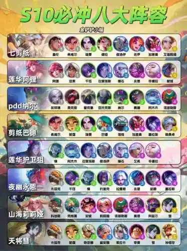 如何学习阵容搭配插图1