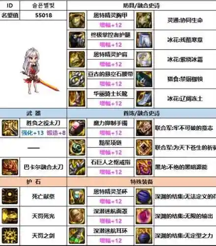 暗帝史诗辅助装备选择插图