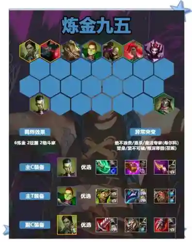 公爵阵容搭配攻略_1插图1