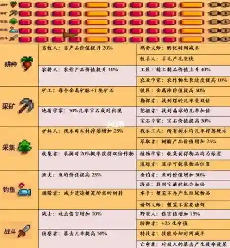 星露谷物语10级没有选技能插图