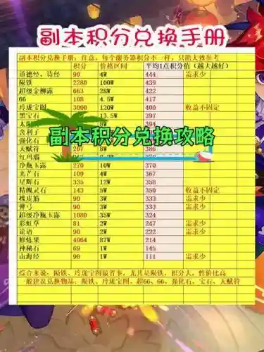 梦幻西游2秘境副本积分插图1