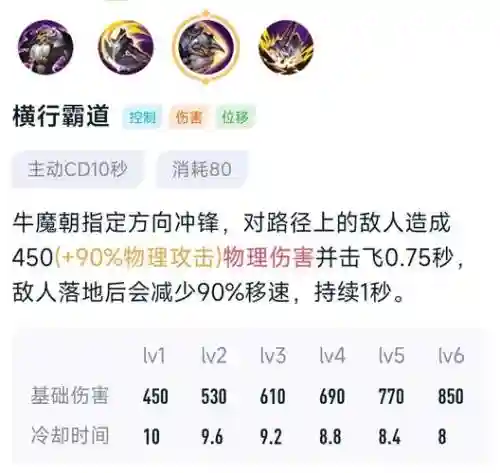 牛魔用什么小技能插图1