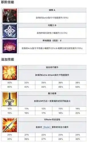 fgo技能差一级_1插图