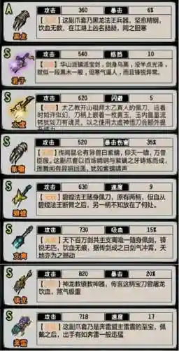 江湖风云录那些装备格挡率高插图