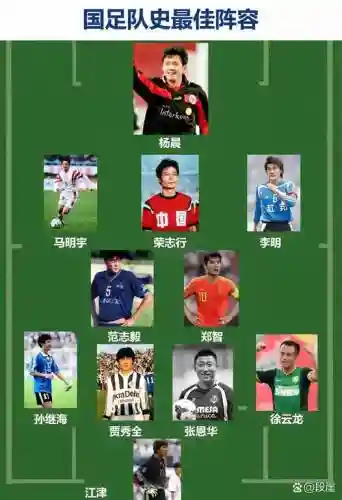 国足豪门阵容插图1
