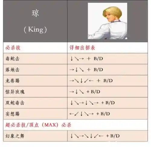武极强拳技能的名字插图
