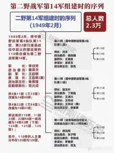 90年代战争阵容搭配插图1
