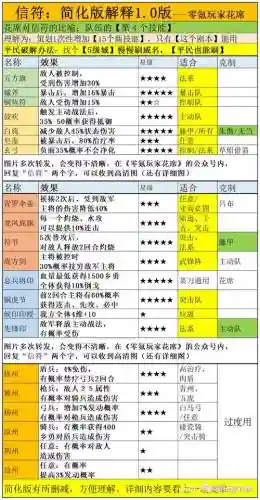 魏国的阵容搭配插图1