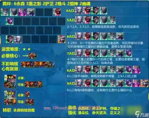 lol云顶之弈永恒之森阵容搭配_1插图1