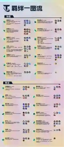 桃源之都天师伙伴搭配阵容_2插图1