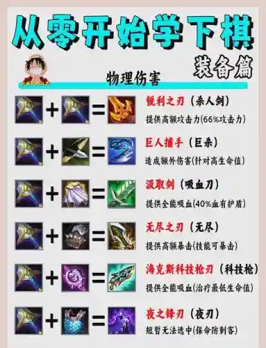 拾荒工杰克装备合成表插图