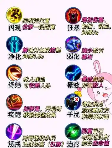 不详召唤师技能插图