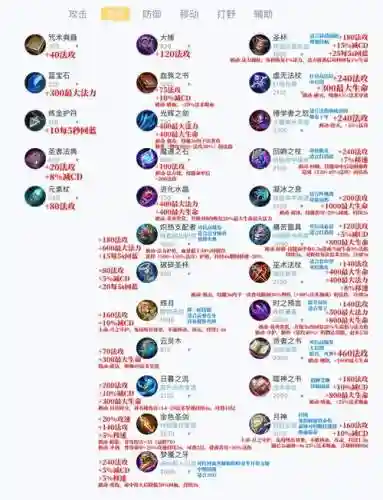 王者荣耀的各项装备插图1