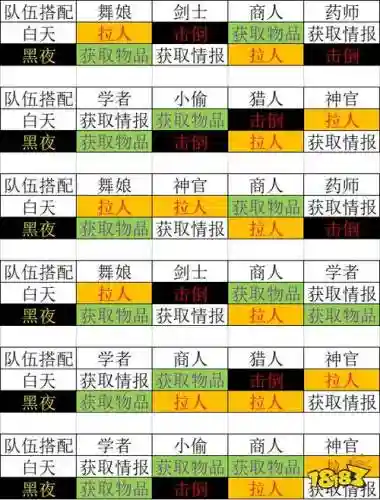 职业怎样搭配阵容插图