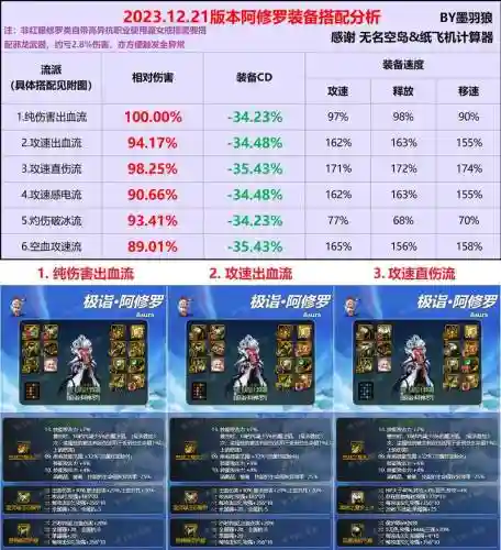 修罗用什么辅助装备搭配_1插图1