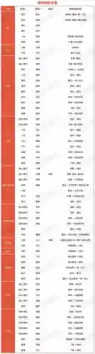 大话2免费版装备点化技巧插图1