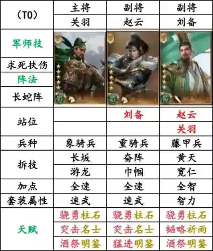 关羽蜀国阵容搭配插图1