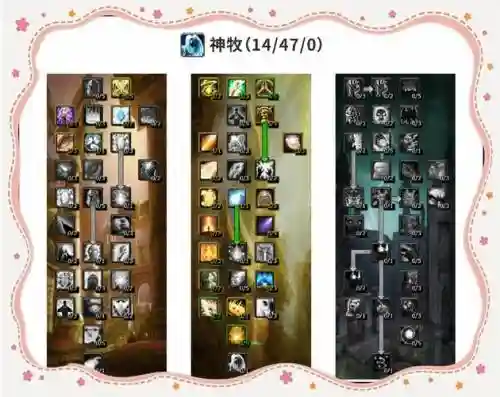 放逐王国牧师什么技能插图1
