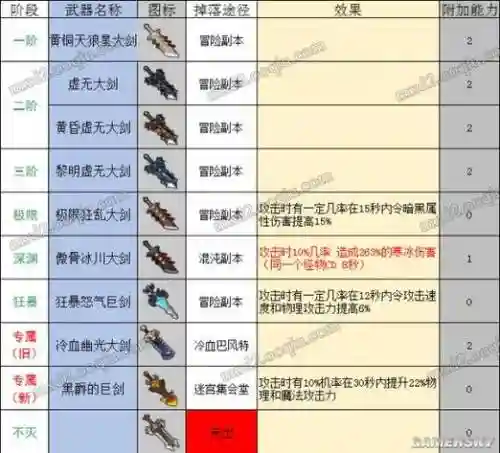 冒险岛50级武器在哪买插图