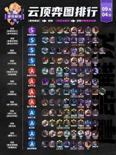 云顶之新阵容搭配插图1