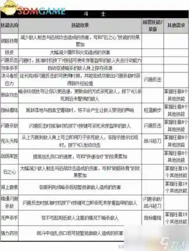 古墓丽影崛起详细通关攻略_1插图