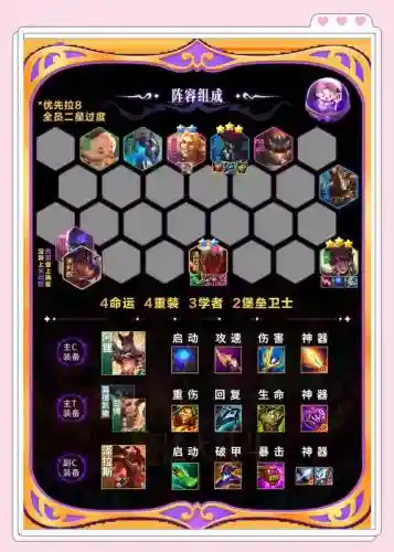 阵容搭配与装备选择的原则插图1