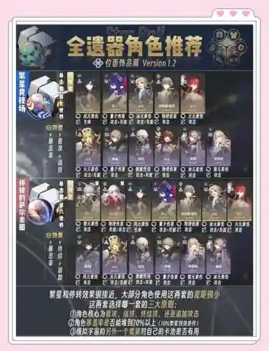位面战纪阵容搭配攻略插图