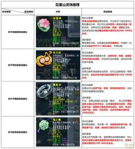 神威适用的pve装备插图