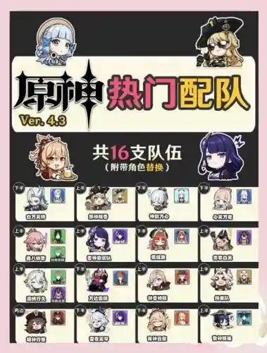 深渊角色阵容搭配_1插图
