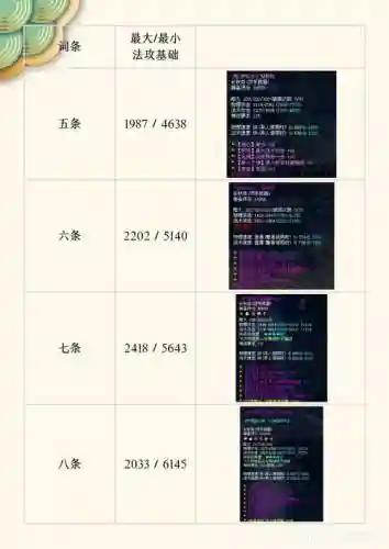 倩女手游中装备看无钻还是词条插图