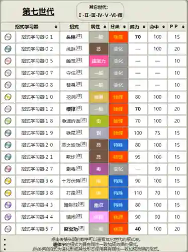 神奇宝贝喵喵的技能插图1