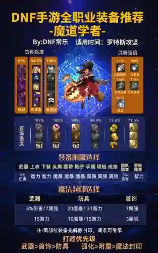 dnf女圣职带什么装备_1插图1