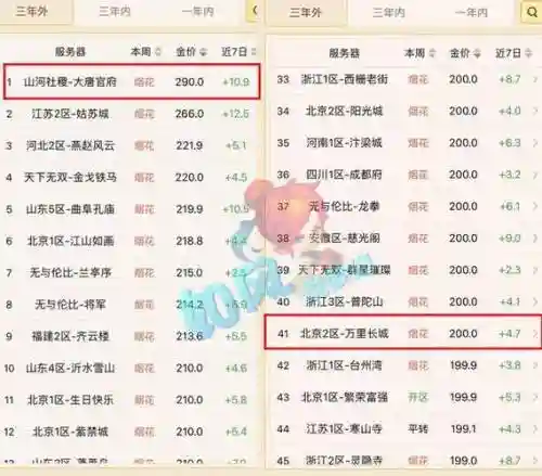 梦幻西游手游交易税为什么那么贵插图1