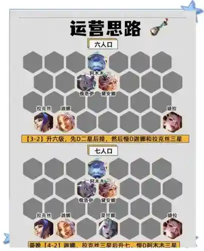 分享科技阵容搭配插图1