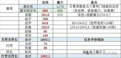 梦幻西游109神木林多少灵_1插图1