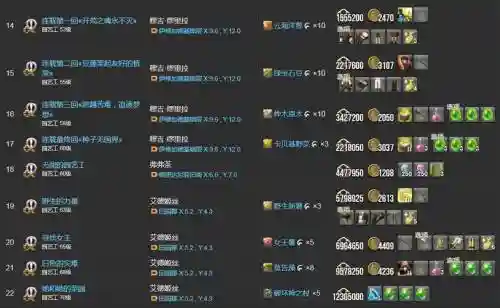 ff14园艺工装备哪里来插图1