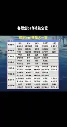 DNFBUFF技能有上限吗_1插图