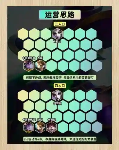 金蛇剑阵容搭配插图1