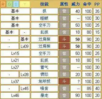 火红版技能表插图1