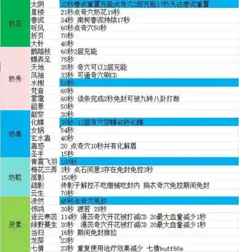 剑网3关键技能cd提示_1插图1