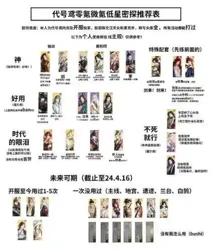 代号炽热阵容搭配插图