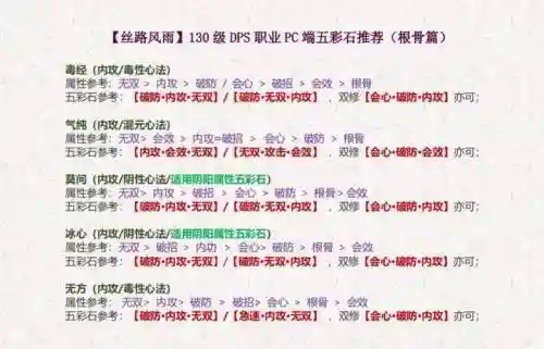 武器打五彩石要精力吗插图