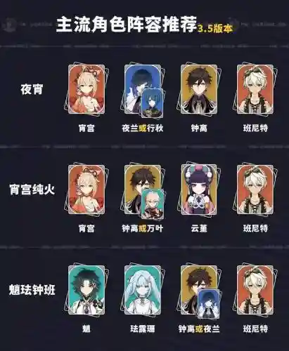 胡桃钟离搭配阵容插图