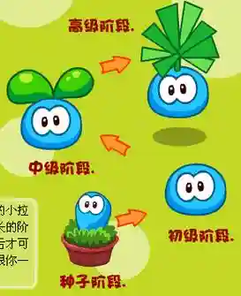 摩尔庄园拉姆草系技能插图