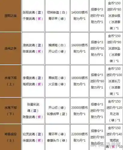 放开那三国2装备练灵插图