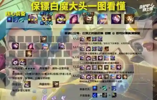 六保镖阵容搭配_1插图