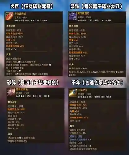 dnf弑神者毕业武器排名插图1